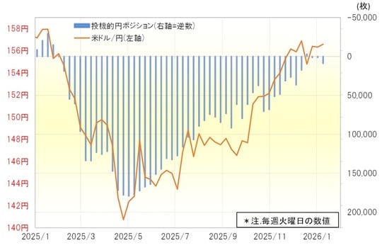 出所：LSEG社データよりマネックス証券が作成