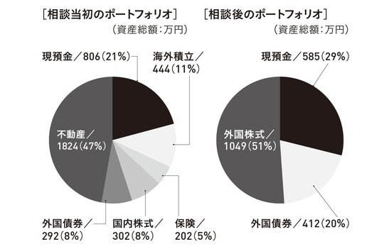 出所:株式会社マネーライフプランニング