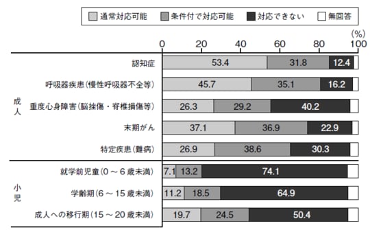 日本医師会総合政策研究機構「第2回診療所の在宅医療機能調査（2017年10月）」より作成