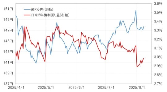 出所：リフィニティブ社データよりマネックス証券が作成