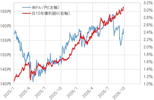出所:LSEG社データよりマネックス証券が作成
