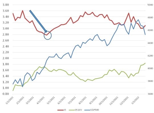 出所：Bloombergデータよりマネックス証券作成