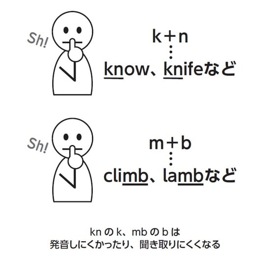 出所：『「英語のなぜ？」がわかる本』（青春出版社）より抜粋