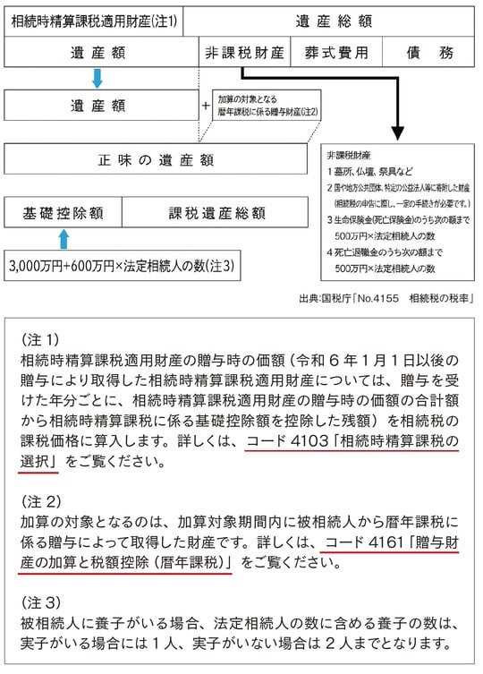 出所：『元メガバンカー×不動産鑑定士が教える 「地主」のための相続対策』（ゴールドオンライン新書）より抜粋