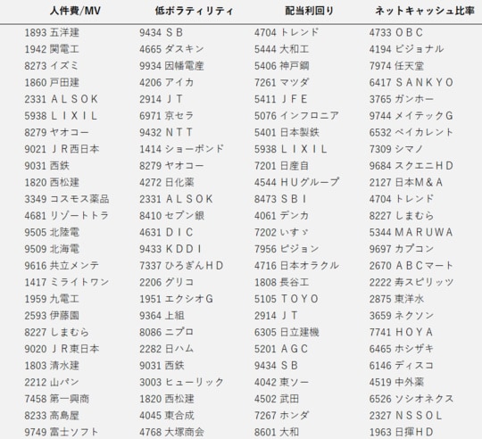 出所：筆者作成