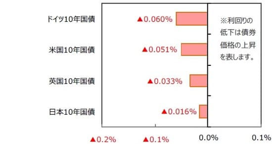 （出所）FactSetのデータを基に三井住友DSアセットマネジメント作成