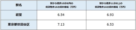 出所：公益社団法人全国宅地建物取引業協会連合 会調べ（8月11日時点） ※単位は万円