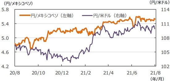 （出所）FactSetのデータを基に三井住友DSアセットマネジメント作成
