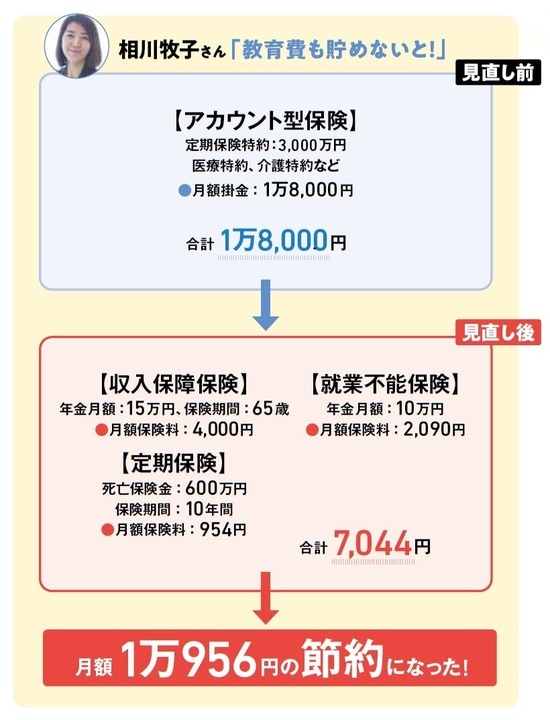 『NEWよい保険・悪い保険2022年版』（徳間書店）より。