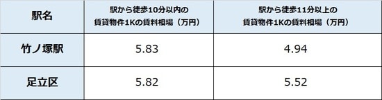 出所：公益社団法人全国宅地建物取引業協会連合 会調べ（5月5日時点） ※単位は万円