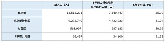 出所:平成27年「国勢調査」より