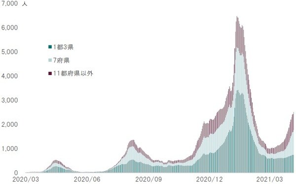 期間：2020年3月～2021年4月7日 出所：Bloombergのデータよりピクテ投信投資顧問が作成