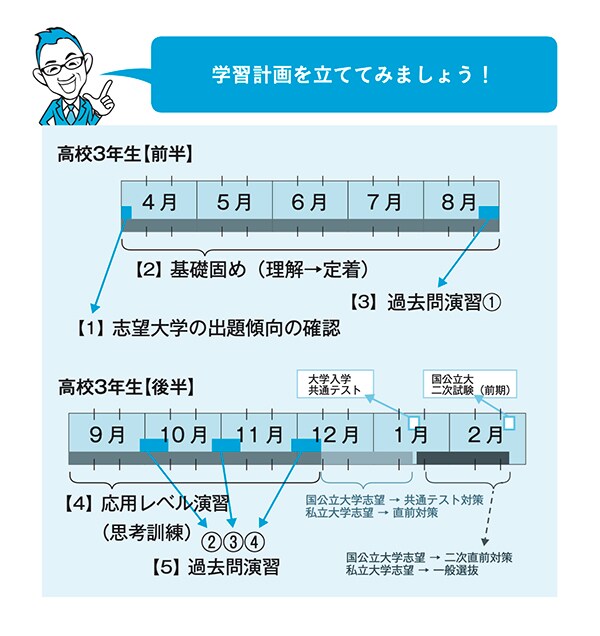 出所:可児良友著『2026年度用「医学部受験」を決めたらまず読む本』(時事通信社)