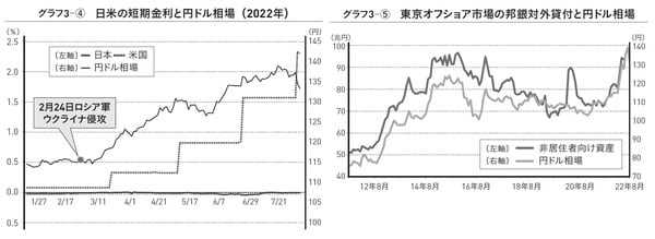 出典）田村秀男著『日本経済は再生できるか 「豊かな暮らし」を取り戻す最後の処方箋』（ワニブックス【PLUS】新書）より。