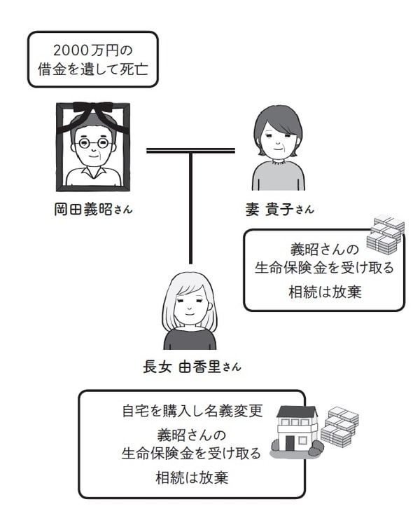 ［図表］