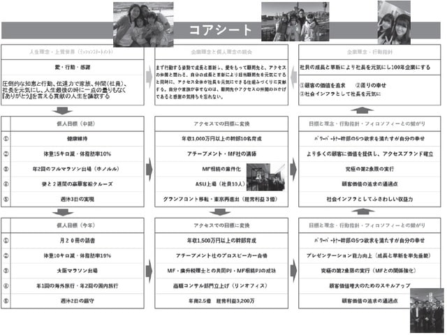 ©Copyright 1997,2018 Achievement Corp., All rights reserved.