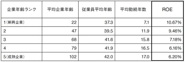 ※2023年5月31日現在のデータ