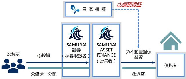 保証スキーム（イメージ）
