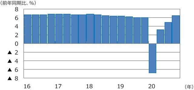 （注）データは2016年1-3⽉期〜2020年10-12⽉期。 （出所）FactSetのデータを基に三井住友DSアセットマネジメント作成