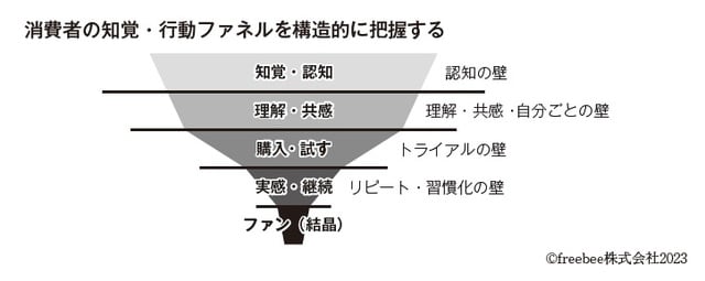 出所：中島広数著『グローバルで通用する「日本式」マーケティング』（日本能率協会マネジメントセンター）