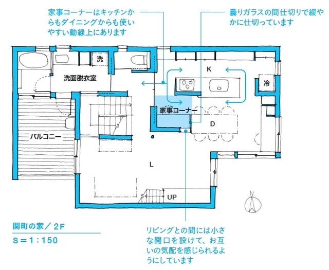 ※図表内の「→」は動線を表す。 階段を上がって引戸を開けると、キッチンか家事コーナーに入るルートに分かれます。家事コーナーのデスクはダイニングテーブルと並んでいますが、間に曇りガラスを立てているので、独立性は保たれています。 出所：本間至著『間取りの解剖図鑑』（エクスナレッジ）