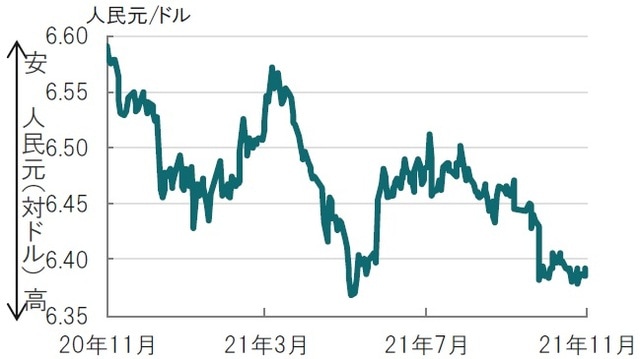 日次、期間：2020年11月24日～2021年11月24日（日本時間正午） 出所：ブルームバーグのデータを使用してピクテ投信投資顧問作成