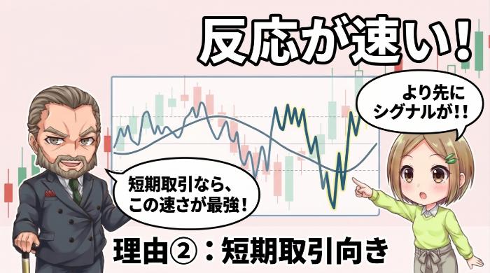 RSIより反応が速い＝短期取引向き