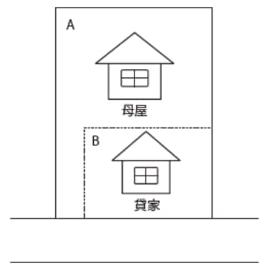 ［図表2］評価単位の区分により評価は下がる