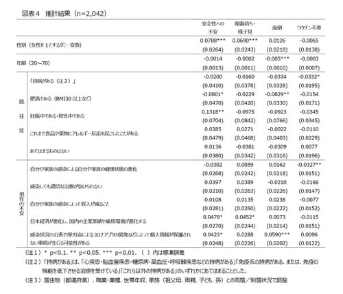 ［図表4］推計結果