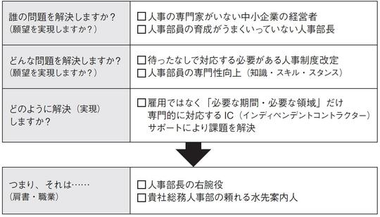 出典：『老後のお金に困りたくなければ　今いる会社で「“半”個人事業主」になりなさい』（日本実業出版社）より抜粋