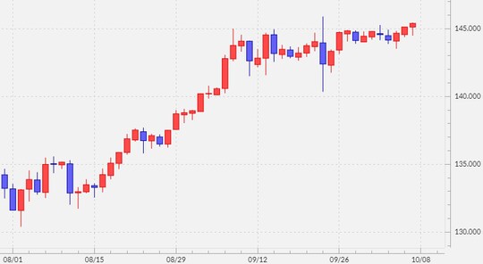 出所:マネックストレーダーFX