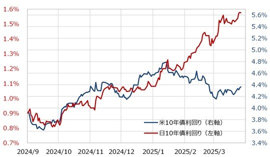 出所：リフィニティブ社データよりマネックス証券が作成