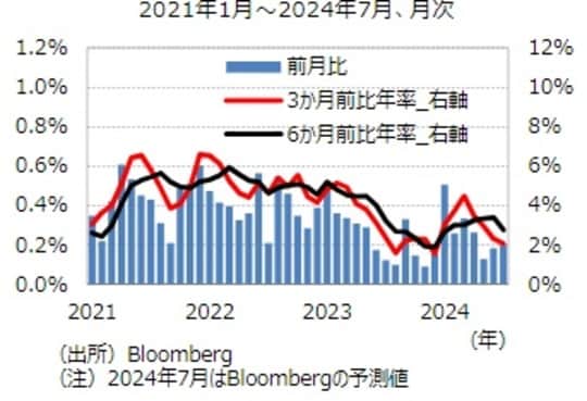 出所：Bloomberg