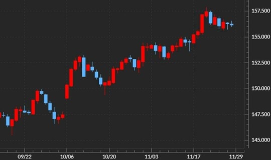 出所:マネックストレーダーFX