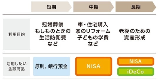 出典：『いちからわかる！新NISA＆iDeCo　2026年最新版』（インプレス）より抜粋