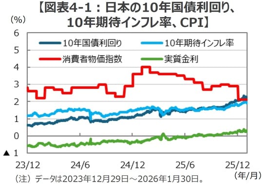 （出所）Bloombergのデータを基に三井住友DSアセットマネジメント作成