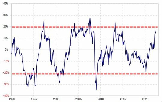 出所:リフィニティブ社データよりマネックス証券が作成
