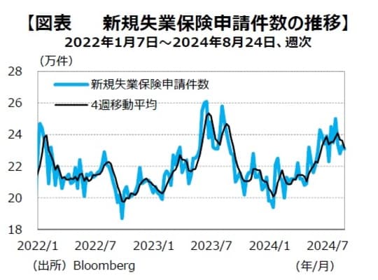 ［図表4］新規事業保険申請件数の推移