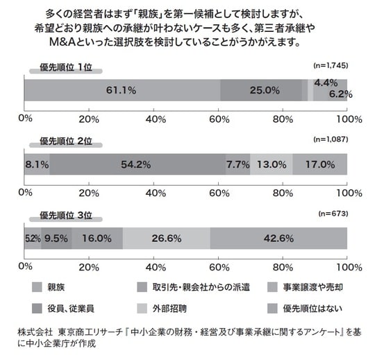 出所：『オーナー経営者はなぜ事業承継M&Aで失敗するのか』（ゴールドオンライン新書）より抜粋