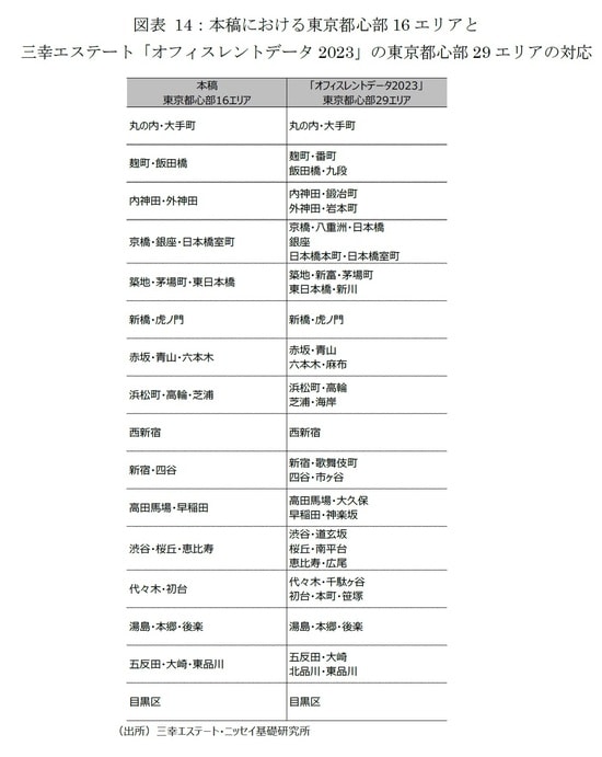 【図表13】
