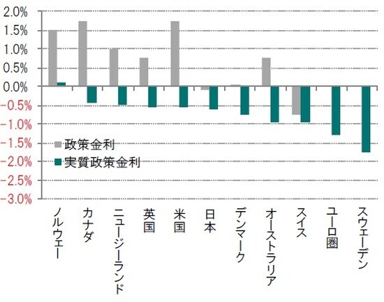 ※2020年1月17日現在入手可能な直近データ  出所：ブルームバーグのデータを使用しピクテ投信投資顧問作成