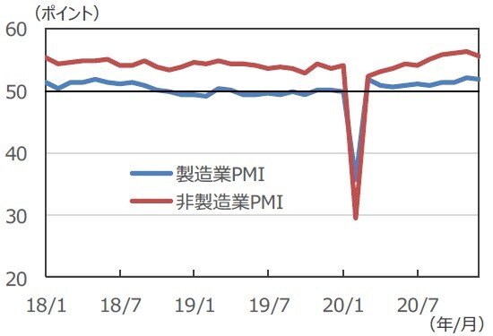 （注）データは2018年1月～2020年12月。 （出所）Bloomberg L.P.のデータを基に三井住友DSアセットマネジメント作成