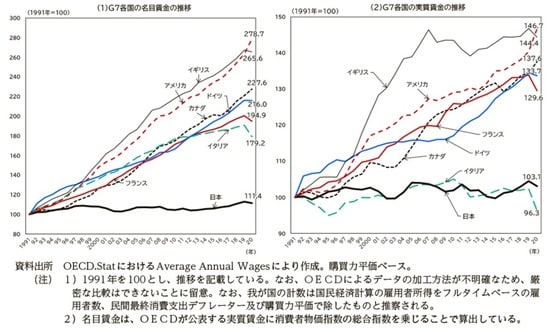 出所：：厚生労働省