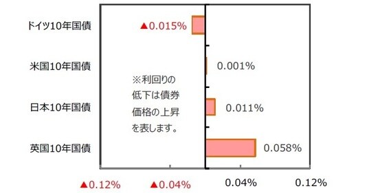  （出所）FactSet、Bloomberg L.P.のデータを基に三井住友DSアセットマネジメント作成  