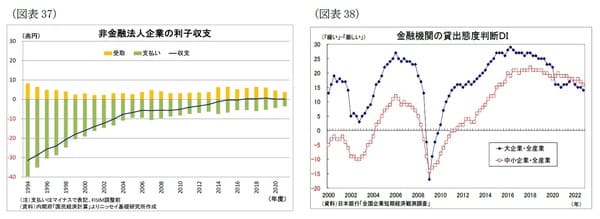 【図表37】【図表38】