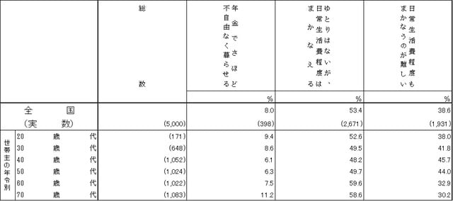 出所：知るぽると「家計の金融行動に関する世論調査」