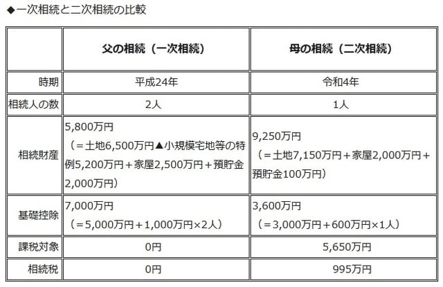  作成：税理士法人プレアス