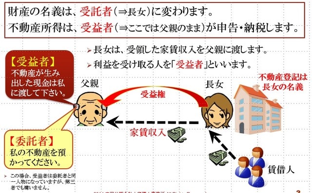 ［図表2］受益者とは？