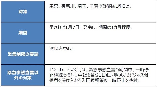 （出所）各種資料を基に三井住友DSアセットマネジメント作成