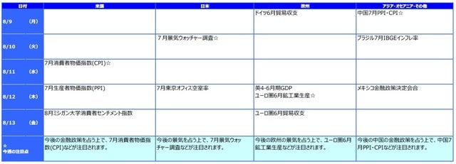 ※各経済指標・イベントは予定であり、変更されることがあります。